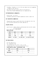 [사회복지현장실습보고서] 대구쪽방상담소 실습보고서-3