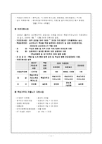 [사회복지현장실습보고서] 대구쪽방상담소 실습보고서-4