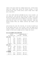 [여성의성] 사회적차별 가정폭력 성차별 성희롱-16