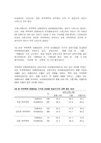 [여성의성] 사회적차별 가정폭력 성차별 성희롱-18