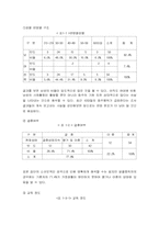 [정신보건] 알코올중독-5
