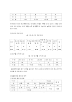 [정신보건] 알코올중독-8