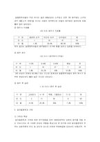[정신보건] 알코올중독-9