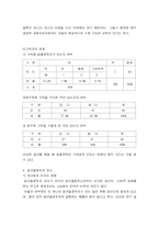 [정신보건] 알코올중독-13