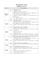 [국민기초생활보장제도] 국민기초생활보장법의 현황-4