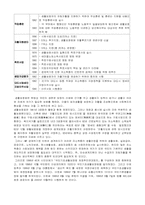 [국민기초생활보장제도] 국민기초생활보장법의 현황-5