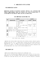 [국민기초생활보장제도] 국민기초생활보장법의 현황-6