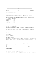 [사회복지조사방법론] 척도-7