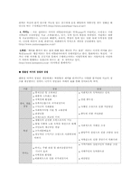 [여가사회학] 겜블성여가-3