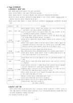 [인간행동이론] 인지이론-4