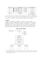[장애인복지정책] 장애인 의무고용제의 고찰-6