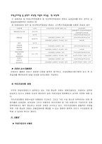 국민건강보험법의 문제점과 개선방향-10