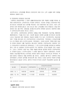 국민기초생활보장법 문제점 및 개선과제-6