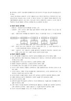 인지이론 레포트-7