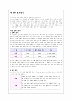 제4장 청소년기-1