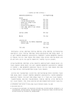 [농촌사회학] 벤처기업을 통한 농업사회의 회생-3