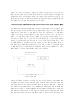 [농촌사회학] 벤처기업을 통한 농업사회의 회생-13