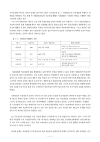 [사회보장법] 사회보험제도의 현황과 문제점 및 통합에 대한 논의-3