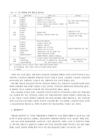 [사회보장법] 사회보험제도의 현황과 문제점 및 통합에 대한 논의-5