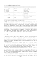[사회보장법] 사회보험제도의 현황과 문제점 및 통합에 대한 논의-6