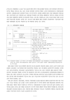 [사회보장법] 사회보험제도의 현황과 문제점 및 통합에 대한 논의-7