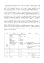 [사회보장법] 사회보험제도의 현황과 문제점 및 통합에 대한 논의-8