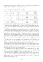 [사회보장법] 사회보험제도의 현황과 문제점 및 통합에 대한 논의-12