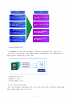 [사회보장법] 사회보험제도의 현황과 문제점 및 통합에 대한 논의-15