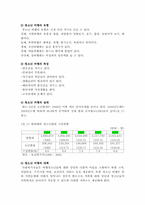 [인간행동이론] 청소년기-4