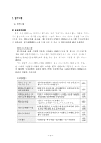 [지원체계] 품청소년문화공동체-5