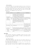 [지원체계] 품청소년문화공동체-12