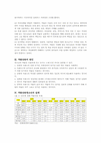 [청소년기] 청소년약물남용-2