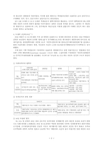[한국사] 6월항쟁 시기 NL-CA 논쟁-2