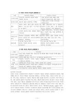 교류분석이론 레포트-3