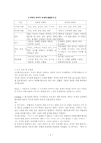 교류분석이론 레포트-4