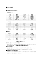 [언어학] 표준어와 방언-4