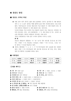 [언어학] 표준어와 방언-11