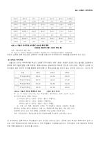 [교육불평등] 서울시 교육격차의 문제점과 해결방안-5