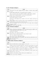 [교육사회학] 가드너의 다중지능이론-5