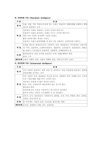 [교육사회학] 가드너의 다중지능이론-6