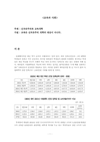 [교육사회학] 신자유주의와 교육개혁-1
