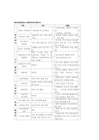 [교육사회] 네이스`NEIS`의 찬성의견-11