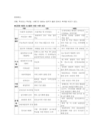 [교육사회학] 교육행정정보시스템(NEIS)의 찬성-4