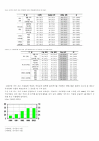 [교육사회학] 빈곤문제와 교육제도-3