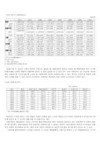 [교육사회학] 빈곤문제와 교육제도-5
