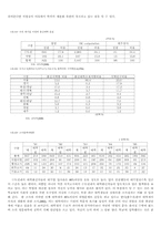 [교육사회학] 빈곤문제와 교육제도-6