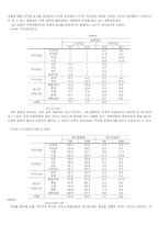 [교육사회학] 빈곤문제와 교육제도-7