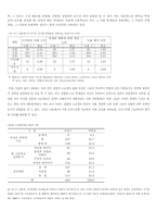 [교육사회학] 빈곤문제와 교육제도-9