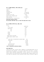 스페인의 의료제도-3