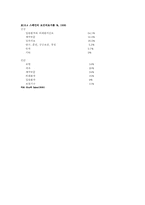 스페인의 의료제도-7
